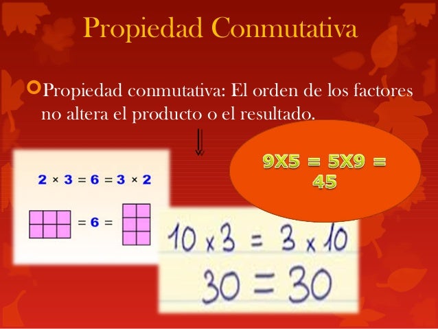 Propiedades de la Multiplicación