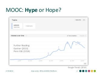 MOOC: Hype or Hope? 
17.09.2014 
Anja Lorenz: OPAL als MOOC-Plattform 
2 
Google Trends (2014) 
Further Reading: 
Gartner (2013) 
Penn GSE (2014)  