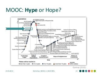 MOOC: Hype or Hope? 
03.06.2014 
Workshop: MOOCs in OLAT/OPAL 
22 
Gartner (2013)  