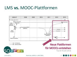 LMS vs. MOOC-Plattformen 
03.06.2014 
Workshop: MOOCs in OLAT/OPAL 
6 
Neue Plattformen für MOOCs entstehen 
Yuan & Powell (2013)  