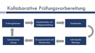 Kollaborative Prüfungsvorbereitung Prüfungsthemen Inhaltsstruktur mit Aufgabenstellung Fachinhalte Gemeinsame Lösung Gruppenarbeit und Moderation Individuelle Beiträge 