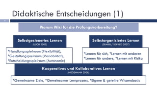 Didaktische Entscheidungen (1) Warum Wiki für die Prüfungsvorbereitung? Selbstgesteuertes Lernen (ULICH 2005) Kooperatives und Kollaboratives Lernen (NIEGEMANN 2008 ) Selbstorganisiertes Lernen (SEMBILL/ SEIFRIED 2007 ) *Handlungsspielraum (Flexibilität), *Gestaltungspielraum (Variabilität), *Entscheidungsspielraum (Autonomie) *Lernen für sich, *Lernen mit anderen *Lernen für andere, *Lernen mit Risiko *Gemeinsame Ziele, *Gemeinsamer Lernprozess, *Eigene & geteilte Wissensbasis 