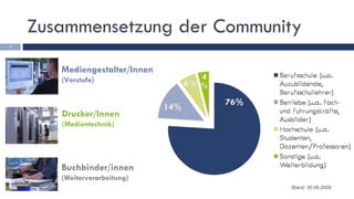 Zusammensetzung der Community Stand: 30.08.2009 Mediengestalter/Innen (Vorstufe) Drucker/Innen (Medientechnik) Buchbinder/innen (Weiterverarbeitung) 