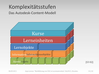 Komplexitätsstufen
Das Autodesk-Content-Modell




                 Kurse
             Lerneinheiten
      Lernobjekte
   ...