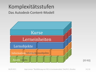 Komplexitätsstufen
Das Autodesk-Content-Modell




                 Kurse
             Lerneinheiten
      Lernobjekte
               Informationsobjekte
    Informationsobjekte

     AssetsAssets                                                                       [S3 02]


06.09.2011    Anja Lorenz: "Rückführung von UGC in Lernmaterialien“, DeLFI11, Dresden     14 | 32
 