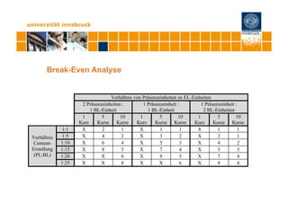 Break-Even Analyse


                                  Verhältnis von Präsenzeinheiten zu EL-Einheiten
                   ...