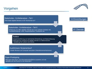Vorgehen
UNIVERSITÄT POTSDAM | Institut für Informatik und Computational Science | Komplexe Multimediale Anwendungsarchitekturen 6© 2015
Stakeholder- /Umfeldanalyse – Teil I
•Wer bietet digitale Dienste an der Hochschule an?
Stakeholder- /Umfeldanalyse – Teil II
•Erfassung von allen digitalen Dienste der zuvor erfasten Anbieter inkl.
Kurzbeschreibung, Links, Ansprechpartner, Funktionen etc.
Toolbox
•Zusammenführung von technischer Entwicklung und Datenerfassung
•Reduzierung zunächst auf digitale Dienste zur elektronischen
Gestaltung von Lehren und Lernen
Ausführbarer Screenentwurf
•Zweite Revision auf Computer benutzbar (Interaktionsmechanismen)
Paper-Prototyping
•Wie kann eine Such- und Informationsoberfläche aussehen und wie
gestaltet sich die Suche für die Nutzenden?
14 Einrichtungen
81 Dienste
 