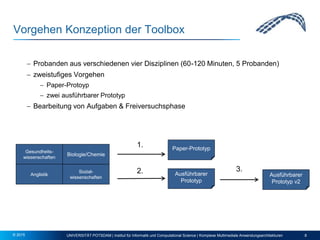 Vorgehen Konzeption der Toolbox
 Probanden aus verschiedenen vier Disziplinen (60-120 Minuten, 5 Probanden)
 zweistufiges Vorgehen
 Paper-Protoyp
 zwei ausführbarer Prototyp
 Bearbeitung von Aufgaben & Freiversuchsphase
UNIVERSITÄT POTSDAM | Institut für Informatik und Computational Science | Komplexe Multimediale Anwendungsarchitekturen 8© 2015
Paper-Prototyp
Gesundheits-
wissenschaften
Anglistik
Biologie/Chemie
Sozial-
wissenschaften Ausführbarer
Prototyp v2
1.
2. Ausführbarer
Prototyp
3.
 
