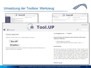 Umsetzung der Toolbox: Werkzeug
UNIVERSITÄT POTSDAM | Institut für Informatik und Computational Science | Komplexe Multimediale Anwendungsarchitekturen 14© 2015
 