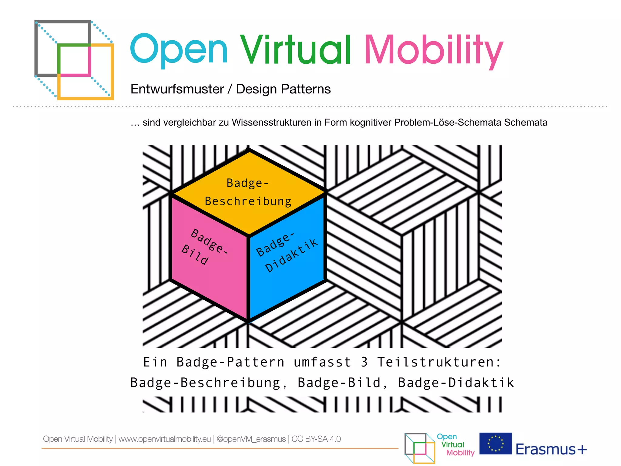 Entwurfsmuster / Design Patterns
Open Virtual Mobility | www.openvirtualmobility.eu | @openVM_erasmus | CC BY-SA 4.0
… sind vergleichbar zu Wissensstrukturen in Form kognitiver Problem-Löse-Schemata Schemata
Ein Badge-Pattern umfasst 3 Teilstrukturen:
Badge-Beschreibung, Badge-Bild, Badge-Didaktik
Badge-
Beschreibung
Badge-Bild Badge-
Didaktik
 
