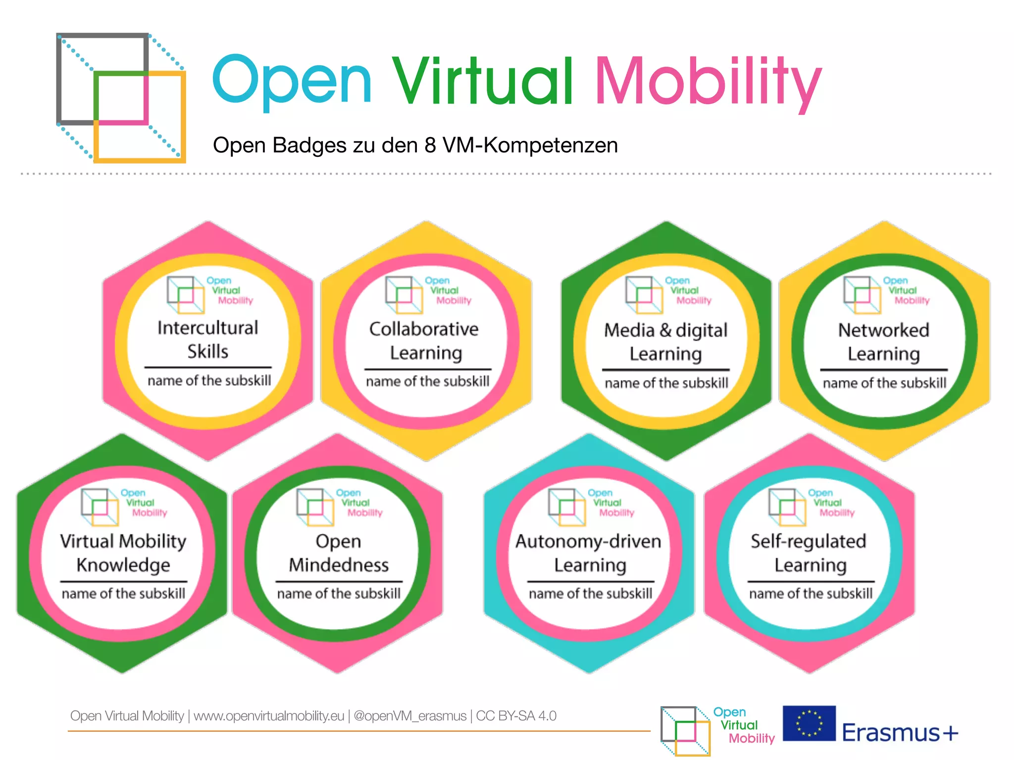 Open Badges zu den 8 VM-Kompetenzen
Open Virtual Mobility | www.openvirtualmobility.eu | @openVM_erasmus | CC BY-SA 4.0
 