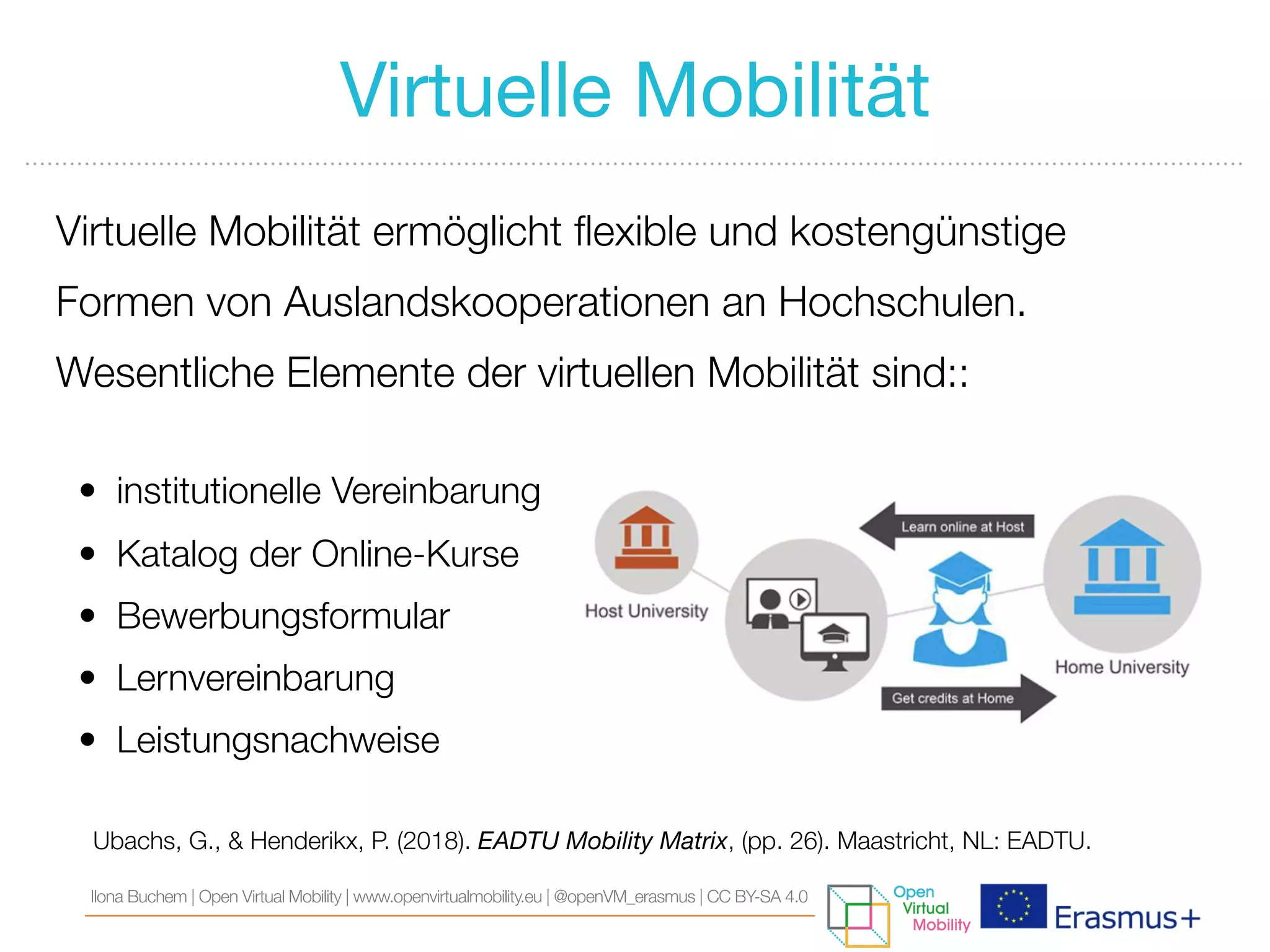 Virtuelle Mobilität ermöglicht flexible und kostengünstige
Formen von Auslandskooperationen an Hochschulen.
Wesentliche Elemente der virtuellen Mobilität sind::
• institutionelle Vereinbarung
• Katalog der Online-Kurse
• Bewerbungsformular
• Lernvereinbarung
• Leistungsnachweise
Ubachs, G., & Henderikx, P. (2018). EADTU Mobility Matrix, (pp. 26). Maastricht, NL: EADTU.
Virtuelle Mobilität
Ilona Buchem | Open Virtual Mobility | www.openvirtualmobility.eu | @openVM_erasmus | CC BY-SA 4.0
 
