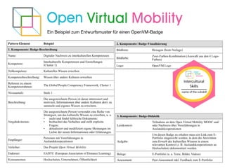 Ein Beispiel zum Entwurfsmuster für einen OpenVM-Badge
 