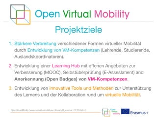 Projektziele
Open Virtual Mobility | www.openvirtualmobility.eu | @openVM_erasmus | CC BY-SA 4.0
1. Stärkere Verbreitung verschiedener Formen virtueller Mobilität
durch Entwicklung von VM-Kompetenzen (Lehrende, Studierende,
Auslandskoordinatoren).

2. Entwicklung einer Learning Hub mit offenen Angeboten zur
Verbesserung (MOOC), Selbstüberprüfung (E-Assessment) and
Anerkennung (Open Badges) von VM-Kompetenzen.

3. Entwicklung von innovative Tools und Methoden zur Unterstützung
des Lernens und der Kollaboration rund um virtuelle Mobilität.
 
