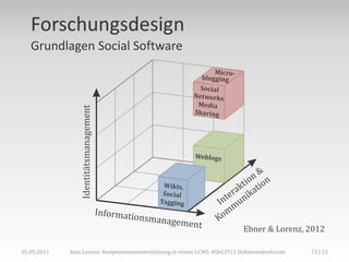 Forschungsdesign
   Grundlagen Social Software

                 Identitätsmanagement




                                                                            Ebner & Lorenz, 2012

05.09.2011   Anja Lorenz: Kooperationsunterstützung in einem LCMS, #DeLFI11 Doktorandenforum   13 | 15
 