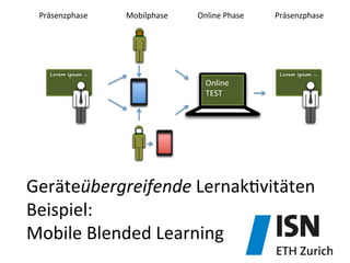 Geräteübergreifende	
  Lernak&vitäten	
  
Beispiel:	
  	
  
Mobile	
  Blended	
  Learning	
  
Lorem ipsum … Lorem ipsum …
Online	
  
TEST	
  
Präsenzphase	
   Mobilphase	
   Online	
  Phase	
   Präsenzphase	
  
 