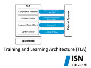 Training	
  and	
  Learning	
  Architecture	
  (TLA)	
  
 