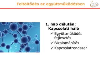 www.icons.hu
1. nap délután:
Kapcsolati háló
 Együttműködés
fejlesztés
 Bizalomépítés
 Kapcsolatrendszer
Feltöltődés az együttműködésben
 