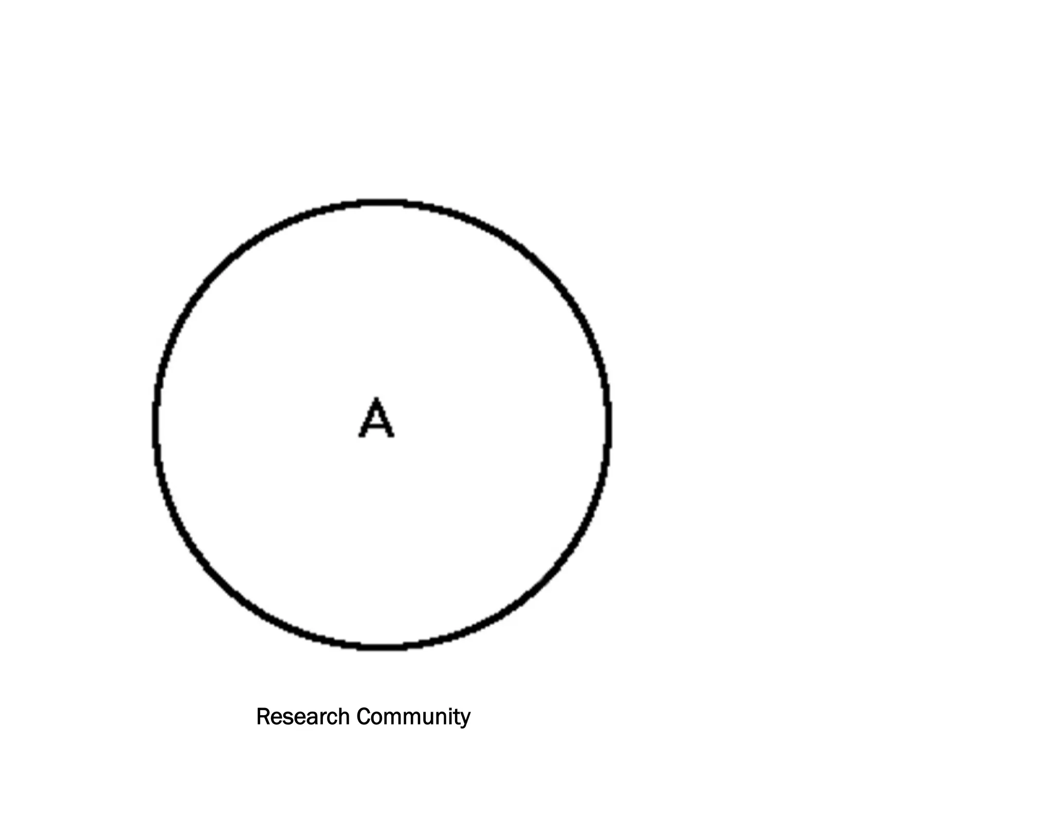 Research Community
 