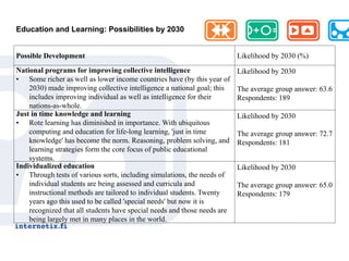Education and Learning: Possibilities by 2030


Possible Development                                                      Likelihood by 2030 (%)
National programs for improving collective intelligence                   Likelihood by 2030
• Some richer as well as lower income countries have (by this year of
    2030) made improving collective intelligence a national goal; this    The average group answer: 63.6
    includes improving individual as well as intelligence for their       Respondents: 189
    nations-as-whole.
Just in time knowledge and learning                                       Likelihood by 2030
• Rote learning has diminished in importance. With ubiquitous
    computing and education for life-long learning, 'just in time         The average group answer: 72.7
    knowledge' has become the norm. Reasoning, problem solving, and       Respondents: 181
    learning strategies form the core focus of public educational
    systems.
Individualized education                                                  Likelihood by 2030
• Through tests of various sorts, including simulations, the needs of
    individual students are being assessed and curricula and              The average group answer: 65.0
    instructional methods are tailored to individual students. Twenty     Respondents: 179
    years ago this used to be called 'special needs' but now it is
    recognized that all students have special needs and those needs are
    being largely met in many places in the world.
 