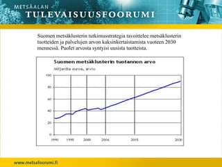 Suomen metsäklusterin tutkimusstrategia tavoittelee metsäklusterin
tuotteiden ja palvelujen arvon kaksinkertaistamista vuoteen 2030
mennessä. Puolet arvosta syntyisi uusista tuotteista.
 