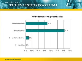 Onko tempoileva globalisaatio:


   1 = todennäköinen                               34 %




     2 = mahdollinen                                                  61 %




3 = epätodennäköinen        5%




       4 = mahdoton    0%



                   0%       10 %     20 %   30 %     40 %   50 %   60 %      70 %
 
