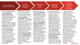 Kysyvä oppiminen ja
tulevaisuus (tieto-oppi)
Delfoi on sokraattinen metodi,
jossa kysymykset ovat
vastauksia tärkeämpiä.
“Yksinkertaiset kysymykset
pakottavat ajattelemaan asioita
uudella tavalla ja ohjaavat
tutkimusmatkoille, joiden
päätepiste on aluksi
tuntematon” (Bengt Holmström)
Delfoin avaintoimija on Delfoi-
manageri, joka voi olla opettaja
tai oppilasryhmä. Manageri
laatii kysymykset, jotka
sijoitetaan tulevaisuuteen.
Tarkasteltavasta ilmiöstä
riippumatta mahdollisia
tulevaisuuksia on monta, ja se
vaikuttaa prosessiin, joka voi
sisältää useita kierroksia
kysymyksiä, keskusteluja ja
vastauksia. Tiedonmuodostaja
on asiantuntijaryhmä, jota
nimitetään paneeliksi. (ks.
eDelphi 2020)
Anonyymi
argumentointi
ja dialogi
Tulevaisuuskysymykseen on
useita “oikeita” vastauksia,
minkä vuoksi niitä arvotetaan
sen mukaan kuinka hyvin ne
osataan perustella eli
argumentoida. Vastaaminen ja
perusteleminen on anonyymiä,
jotta argumentointiin
liittymättömät valtasuhteet tai
henkilökohtaiset ominaisuudet
eivät vääristä vastaamista.
Hiljaiset ja hitaat saavat myös
mahdollisuutensa. Managerit
pyrkivät fasilitoimaan niin, että
ensivastaamista seuraa
toisten vastausten arviointi ja
vasta- ja myötäkommentointi,
joka johtaa dialogiketjuihin ja
uuteen tiedon muodostukseen.
Paneelin oppimisen tärkeä
tunnusmerkki on se, että
joillakin panelisteilla
alkuperäinen kanta hyvin syin
muuttuu.
Moniääninen ja
-taitoinen
ryhmä
Delfoissa argumentoiva
keskustelu ja yhteisöllinen
tiedonmuodostus on Delfoi-
prosessin tärkein laatu. Sen
onnistumiseen vaikutetaan
valitsemalla paneeliin
monimuotoinen ja -tietoinen
vastaajaryhmä, jossa ovat
edustettuna tarkasteltavan
ilmiön eri asiantuntija- ja
intressitahot. Asiantuntija- ja
asianosaisuusryhmät
luokitellaan, jotta panelistien
välisiä rakenteellisia eroja
voidaan tarkastella
myöhemmin. Paneelin koko
pyritään pitämään sen
kokoisena - usein 15-30 -
että se mahdollistaa ryhmän
jäsenten välisen sujuvan
vuorovaikutuksen. Koulussa
ryhmittelyä voi lähestyä
myös roolipelin kautta.
Tutkivaa
vaikuttamista
koulussa ja
koulun
ulkopuolella
“Tutkiva oppiminen on
pedagoginen malli, jossa
toimitaan tieteellisen
tutkimuksen tapaisesti.
Pyrkimyksenä on ymmärtää
ilmiöitä tai ratkaista
monimutkaisia ongelmia. Uutta
tietoa rakennetaan sosiaalisesti
ryhmässä, mutta tietoa etsitään
myös yhdessä sovitun työnjaon
mukaisesti. Löydettyä tietoa
analysoidaan ja käsitellään
kriittisesti ryhmän istunnoissa.
Oppiminen tapahtuu
spiraalimaisena prosessina
siten, että ilmiötä tarkastellaan
yhä syvällisemmin. Työn
edetessä kohde täsmentyy
uusien kysymysten avulla.
Parhaaseen tulokseen
päästään, jos ilmiö on
opiskelijoille aito ja
autenttinen.” (Wikipediaa
mukaillen)
Uusintavasta
uudistavaan
oppimiseen
Koulussa harjoitellaan ja
opitaan enimmäkseen sitä,
mitä joku muu kuten
opettaja on jo oppinut.
Tällainen oppiminen on
uusintavaa ja tärkein osa
systemaattista koulutyötä.
Mitä pitemmälle koulussa
edetään sitä enemmän on
tilausta myös sellaiselle
oppimiselle, jossa “opitaan
sitä ja sellaista, mitä ei
aikaisemmin ole tiedetty tai
osattu”. Uudistavassa
oppimisessa käytetään
yksilöiden aivoja ja taitoja,
mutta yhtä paljon tarvitaan
aivojen välistä oppimista ja
yhteistoimintaa sekä
osaamisten yhdistelyä.
Delfoi-pedagogiikka on
työkalu koulun uudistavaan
oppimiseen. (ks. Uudistavan
oppimisen lähestymistavat)
© Metodix Oy
 