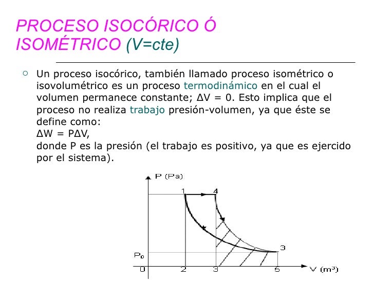 Resultado de imagen para isocorico o isométrico
