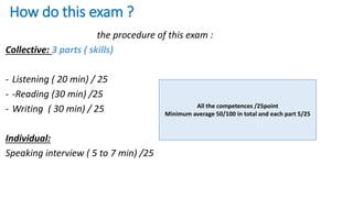 How do this exam ?
the procedure of this exam :
Collective: 3 parts ( skills)
- Listening ( 20 min) / 25
- -Reading (30 min) /25
- Writing ( 30 min) / 25
Individual:
Speaking interview ( 5 to 7 min) /25
All the competences /25point
Minimum average 50/100 in total and each part 5/25