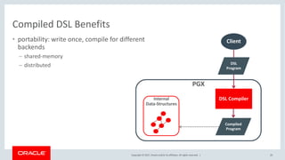 Domain Specific Languages for Parallel Graph AnalytiX (PGX) | PDF