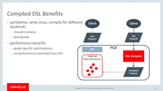 Domain Specific Languages for Parallel Graph AnalytiX (PGX) | PDF