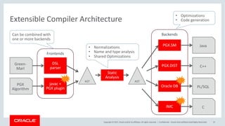Pgx Sql Domain Specific Languages for Parallel Graph AnalytiX (PGX) | PDF