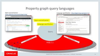 Domain Specific Languages for Parallel Graph AnalytiX (PGX) | PDF