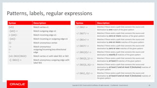 Domain Specific Languages for Parallel Graph AnalytiX (PGX) | PDF