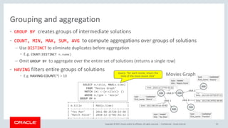 Domain Specific Languages for Parallel Graph AnalytiX (PGX) | PDF