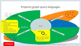 Pgx Sql Domain Specific Languages for Parallel Graph AnalytiX (PGX) | PDF