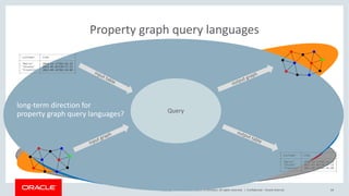 Pgx Sql Domain Specific Languages for Parallel Graph AnalytiX (PGX) | PDF