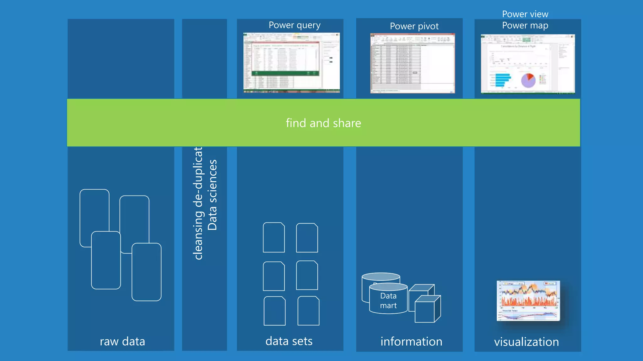 PowerPivot and PowerQuery | PDF