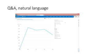 Q&A, natural language 
 