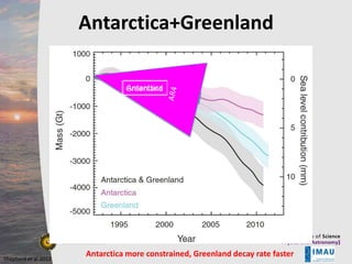 Antarctica+Greenland
Click to edit Master title style
• ____ __ ____ Master____ styles
Click to edit Master_____ text ______
Click to edit text styles
Antarctica
Greenland
_____ _____
Second level
– Second level
____ _____
Third level
• Third level
_____ _____
Fourth level
____ _____ – Fourth level
Fifth level

» Fifth level

10/19/2013
Shepherd et al 2012

Antarctica more constrained, Greenland decay rate faster

4

 