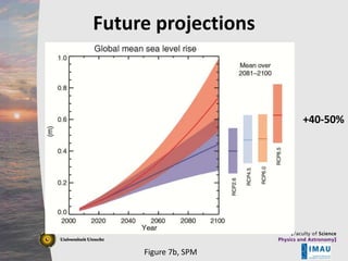 Future Master title style
projections
Click to edit
• ____ __ ____ Master____ styles
Click to edit Master_____ text ______
Click to edit text styles
_____ _____
– Second level
____ _____
• Third level
_____ _____
____ _____ – Fourth level

Second level
Third level
Fourth level
Fifth level

+40-50%

» Fifth level

10/19/2013

Figure 7b, SPM

6

 