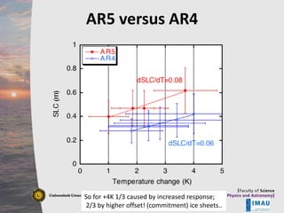 AR5 versus AR4 style
Click to edit Master title
• ____ __ ____ Master____ styles
Click to edit Master_____ text ______
Click to edit text styles
_____ _____
– Second level
____ _____
• Third level
_____ _____
____ _____ – Fourth level

Second level
Third level
Fourth level
Fifth level

» Fifth level

10/19/2013

So for +4K 1/3 caused by increased response;
2/3 by higher offset! (commitment) ice sheets..

7

 