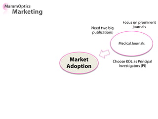 Key Opinion
Leaders (KOLs)
 
