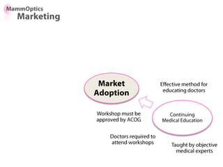 Key Opinion
Leaders (KOLs)
 