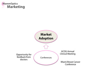 Key Opinion
Leaders (KOLs)
 
