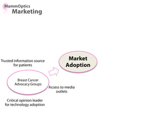 Key Opinion
Leaders (KOLs)
 