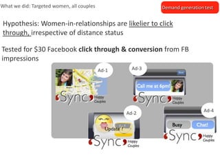 What we did: Targeted women, all couples                   Demand generation test


Hypothesis: Women-in-relationships are likelier to click
through, irrespective of distance status

Tested for $30 Facebook click through & conversion from FB
impressions
                                           Ad-1     Ad-3




                                                  Ad-2                      Ad-4
 