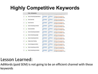 Highly Competitive Keywords




Lesson Learned:
AdWords (paid SEM) is not going to be an efficient channel with these
keywords
 