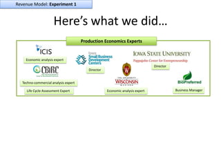 Revenue Model: Experiment 1


                     Here’s what we did…
                                      Production Economics Experts


    Economic analysis expert
                                                                               Director
                                         Director


  Techno-commercial analysis expert

    Life Cycle Assessment Expert                    Economic analysis expert              Business Manager
 