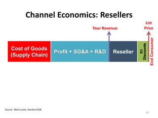 Channel Economics: Resellers
                                                                              List
                                                  Your Revenue               Price




                                                                                       End Consumer
                                                                           Discounts
     Cost of Goods




                                                                      EU
                                    Profit + SG&A + R&D    Reseller
     (Supply Chain)




Source: Mark Leslie, Stanford GSB
                                                                                  20
 